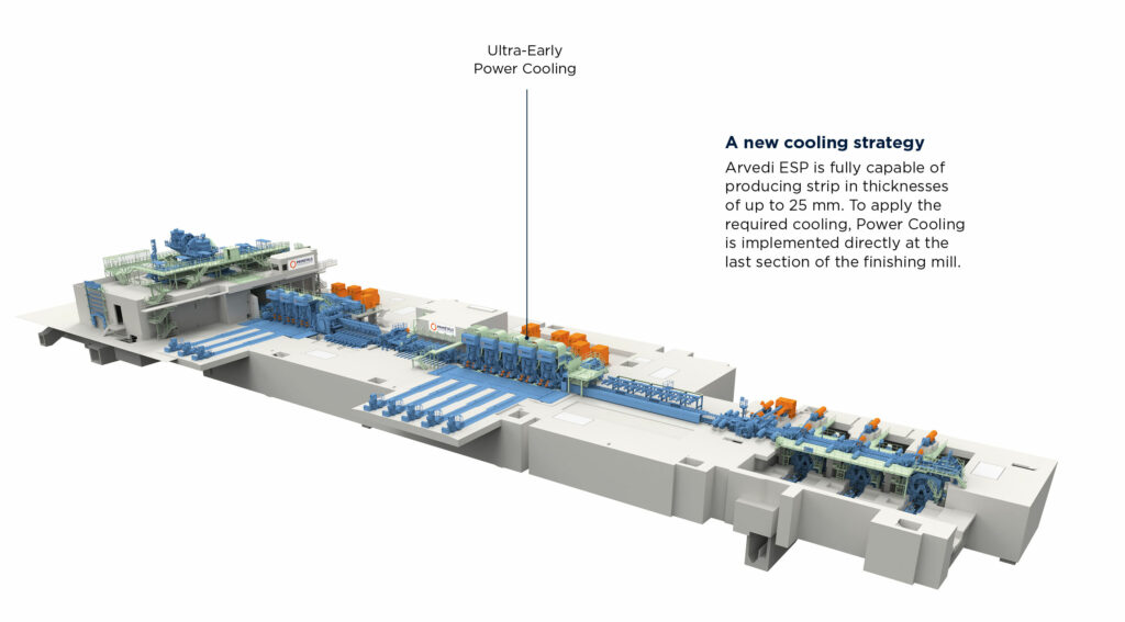 Arvedi Endless Strip Production now with Ultra-Early Power Cooling