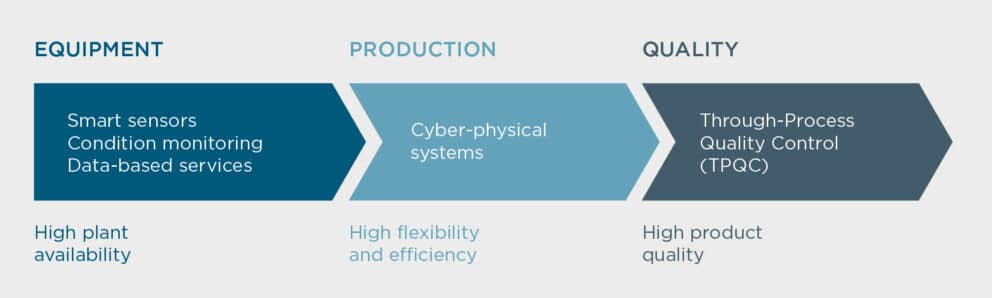 The Impact of Industry 4.0 on Long Rolling