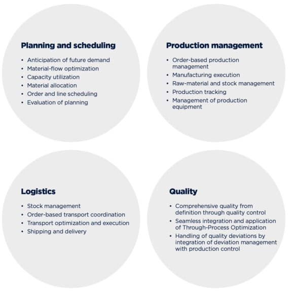 PMS: Production-Management Systems — Metals Magazine