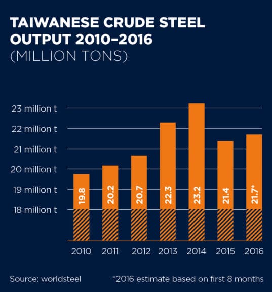 Steel in East Asia Everything you need to know