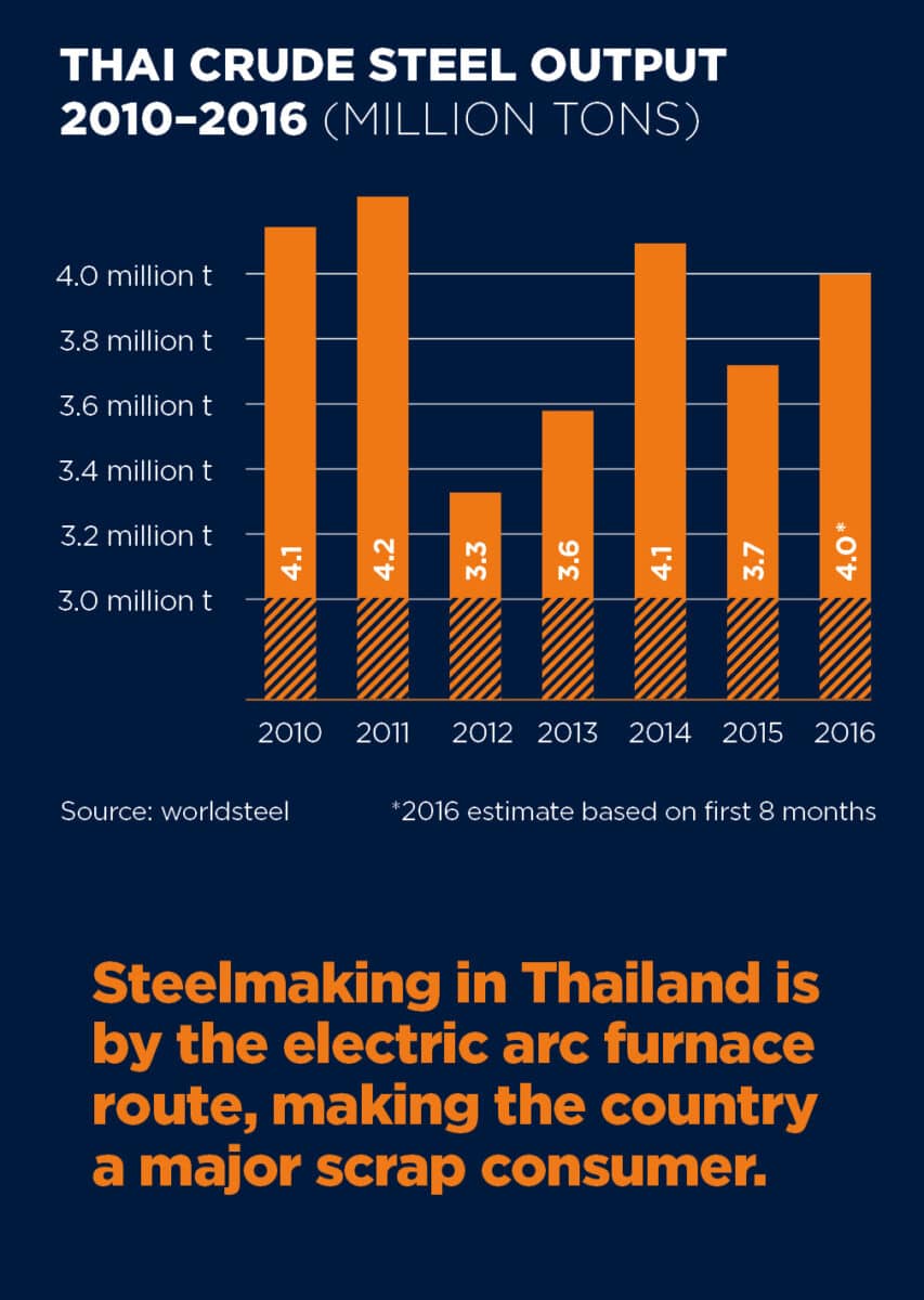 Steel In East Asia: Everything You Need To Know