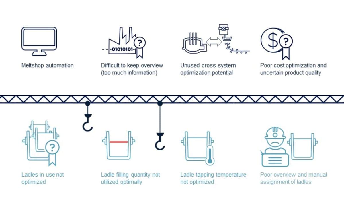 Ladle Tracking Solutions: Beyond Positioning