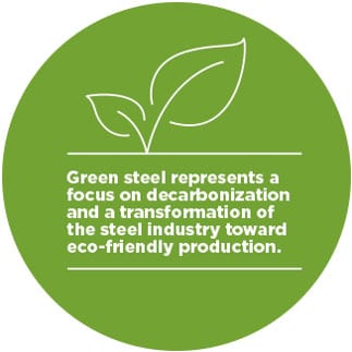 Green Steel Is A Crucial Part Of Our Renewable Future