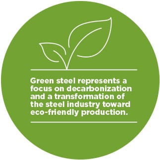 https://magazine.primetals.com/app/uploads/2023/02/CallOut_Green-Steel.jpg