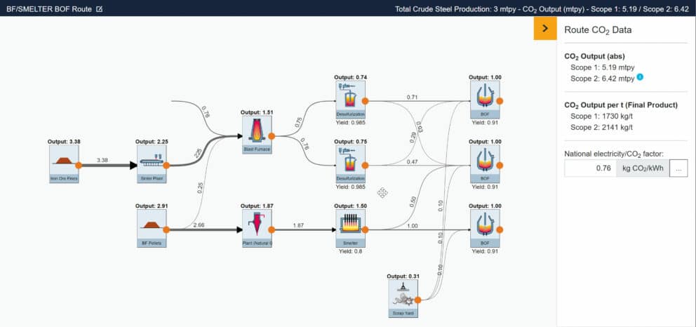 THE CO2 CALCULATOR DETERMINE YOUR EMISSIONS   SMELTER BOF NEU 992x466 