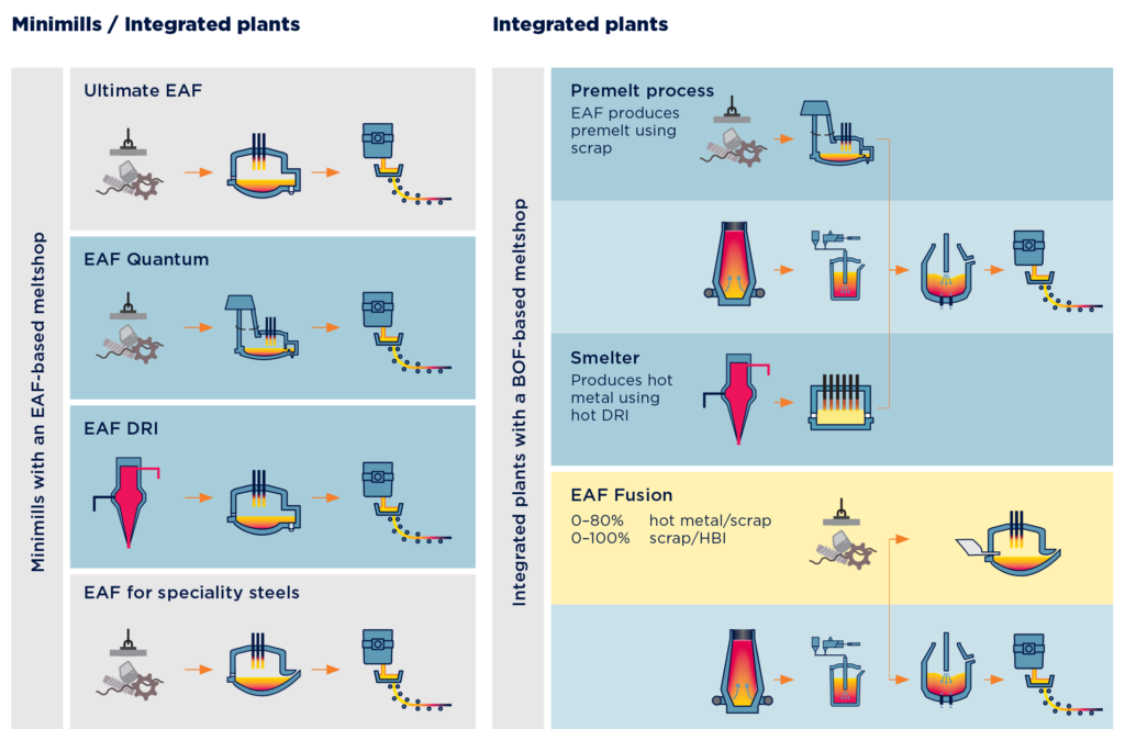 https://magazine.primetals.com/app/uploads/2023/06/Readily-Available-Technologies-1024x664.png