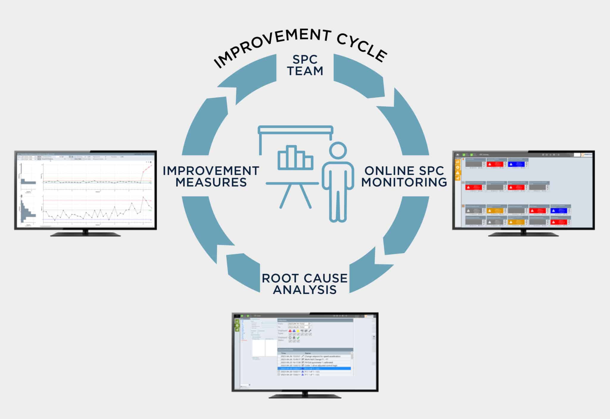 Through-Process Quality Control (TPQC): Benefits and Successes